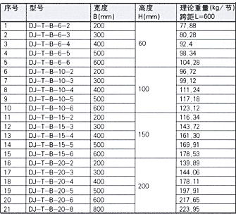 DJ-T-B型梯級(jí)式大跨距電纜橋架（Ｂ型）