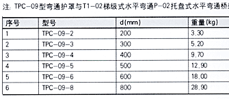 XQJ-TPC-09型彎通護(hù)罩